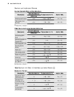 Предварительный просмотр 56 страницы Electrolux EKI6450AO User Manual