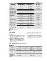 Предварительный просмотр 59 страницы Electrolux EKI6450AO User Manual