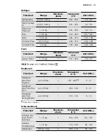 Предварительный просмотр 61 страницы Electrolux EKI6450AO User Manual