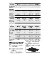 Предварительный просмотр 62 страницы Electrolux EKI6450AO User Manual