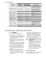 Предварительный просмотр 64 страницы Electrolux EKI6450AO User Manual