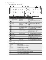 Preview for 44 page of Electrolux EKI6451AOX User Manual