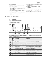 Предварительный просмотр 9 страницы Electrolux EKI6751AOX User Manual