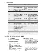 Предварительный просмотр 14 страницы Electrolux EKI6751AOX User Manual