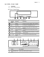 Предварительный просмотр 15 страницы Electrolux EKI6751AOX User Manual