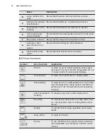 Предварительный просмотр 16 страницы Electrolux EKI6751AOX User Manual