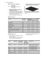 Предварительный просмотр 30 страницы Electrolux EKI6751AOX User Manual