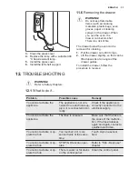 Предварительный просмотр 33 страницы Electrolux EKI6751AOX User Manual