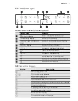 Preview for 9 page of Electrolux EKI6762AOX User Manual