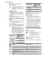 Preview for 12 page of Electrolux EKI6762AOX User Manual