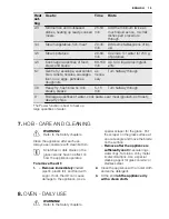 Preview for 13 page of Electrolux EKI6762AOX User Manual