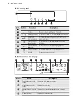 Preview for 14 page of Electrolux EKI6762AOX User Manual