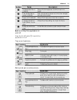 Preview for 15 page of Electrolux EKI6762AOX User Manual