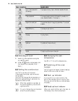 Preview for 16 page of Electrolux EKI6762AOX User Manual