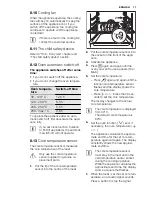 Preview for 17 page of Electrolux EKI6762AOX User Manual