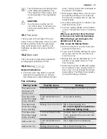 Preview for 21 page of Electrolux EKI6762AOX User Manual