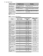 Preview for 22 page of Electrolux EKI6762AOX User Manual