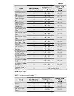 Preview for 23 page of Electrolux EKI6762AOX User Manual