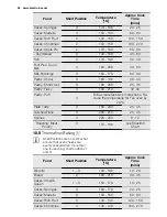 Preview for 24 page of Electrolux EKI6762AOX User Manual