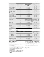 Preview for 25 page of Electrolux EKI6762AOX User Manual