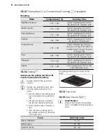 Preview for 26 page of Electrolux EKI6762AOX User Manual