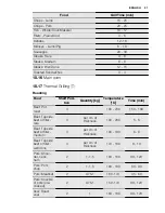 Preview for 27 page of Electrolux EKI6762AOX User Manual