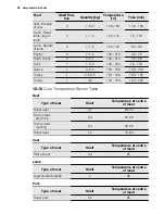 Preview for 28 page of Electrolux EKI6762AOX User Manual