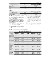 Preview for 29 page of Electrolux EKI6762AOX User Manual