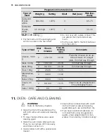 Preview for 30 page of Electrolux EKI6762AOX User Manual