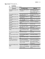 Preview for 33 page of Electrolux EKI6762AOX User Manual