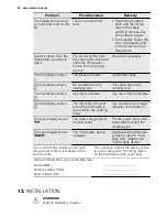 Preview for 34 page of Electrolux EKI6762AOX User Manual