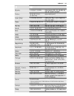 Preview for 39 page of Electrolux EKI6762AOX User Manual