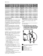 Предварительный просмотр 18 страницы Electrolux EKK511510 User Manual