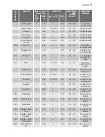 Preview for 11 page of Electrolux EKK601305 User Manual