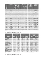 Preview for 12 page of Electrolux EKK601305 User Manual