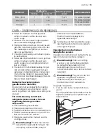 Preview for 13 page of Electrolux EKK601305 User Manual