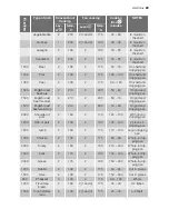 Preview for 29 page of Electrolux EKK601305 User Manual