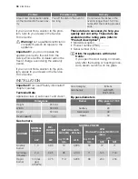 Preview for 34 page of Electrolux EKK601305 User Manual