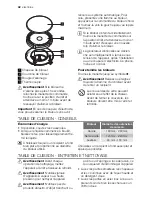 Preview for 42 page of Electrolux EKK601305 User Manual