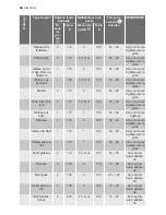 Preview for 46 page of Electrolux EKK601305 User Manual