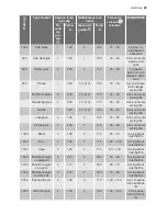 Preview for 47 page of Electrolux EKK601305 User Manual