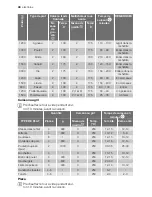 Preview for 48 page of Electrolux EKK601305 User Manual