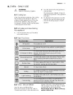 Предварительный просмотр 11 страницы Electrolux EKK6130AO User Manual