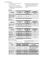 Предварительный просмотр 22 страницы Electrolux EKK6130AO User Manual