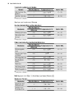 Предварительный просмотр 46 страницы Electrolux EKK6130AO User Manual