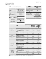 Предварительный просмотр 59 страницы Electrolux EKK6130AO User Manual