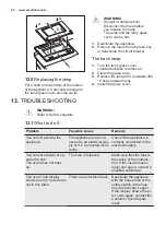 Preview for 24 page of Electrolux EKK615 User Manual