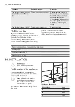 Preview for 26 page of Electrolux EKK615 User Manual