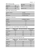 Preview for 27 page of Electrolux EKK615 User Manual