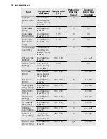 Предварительный просмотр 18 страницы Electrolux EKK61500O User Manual